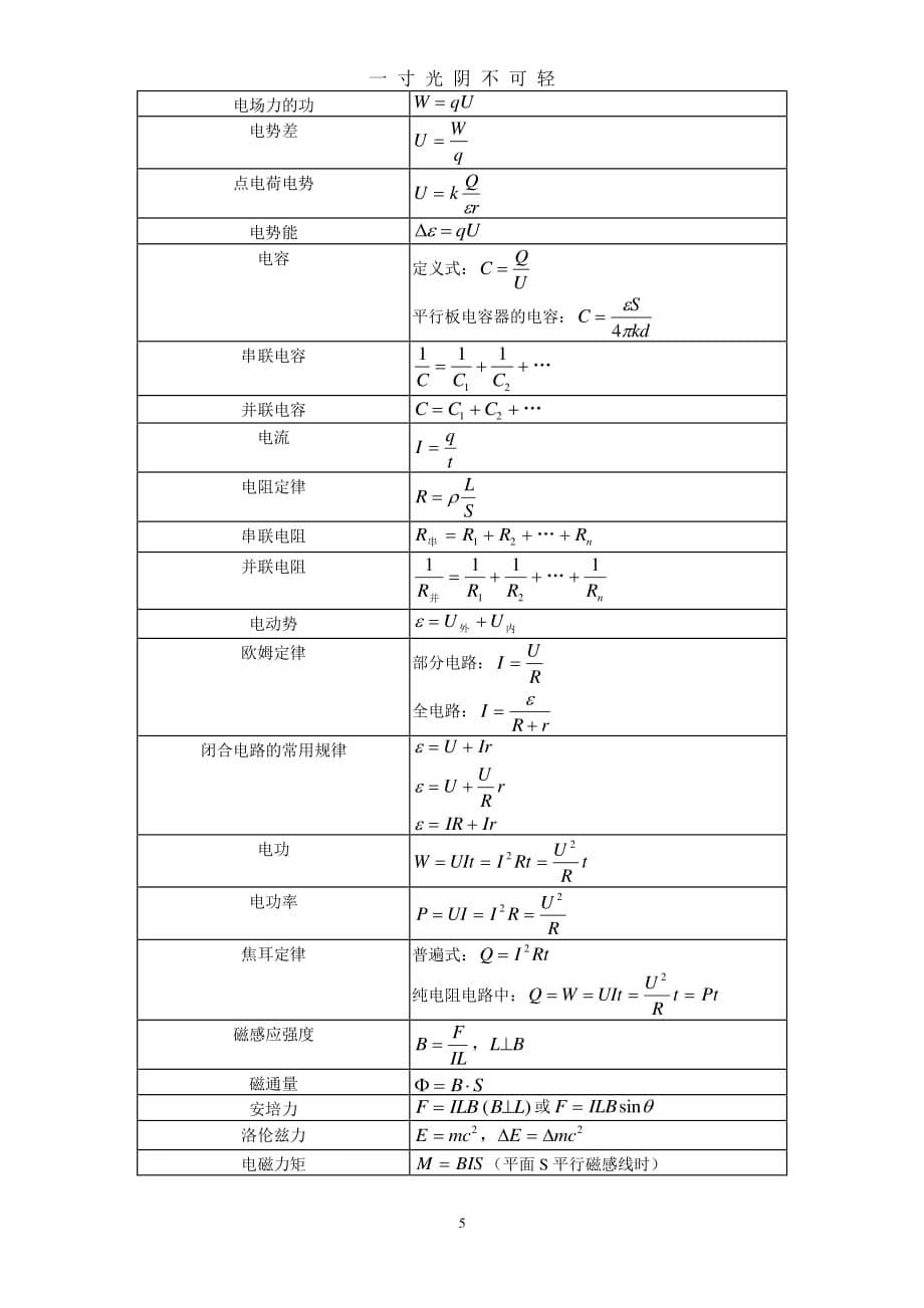 高中物理公式总结大全（2020年8月整理）.pdf_第5页