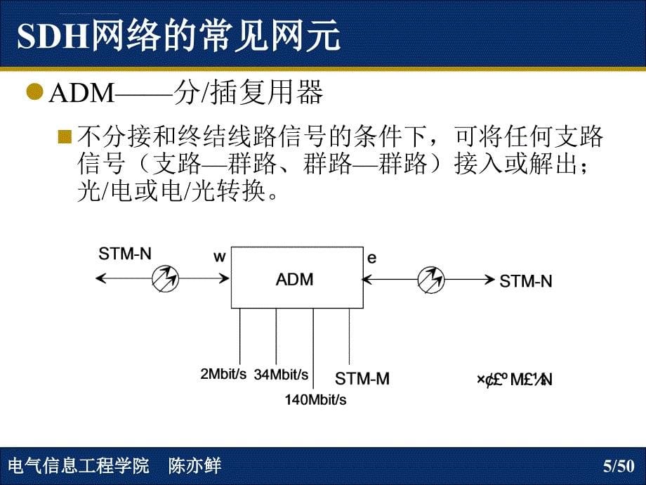 第五章SDH设备的逻辑组成课件_第5页