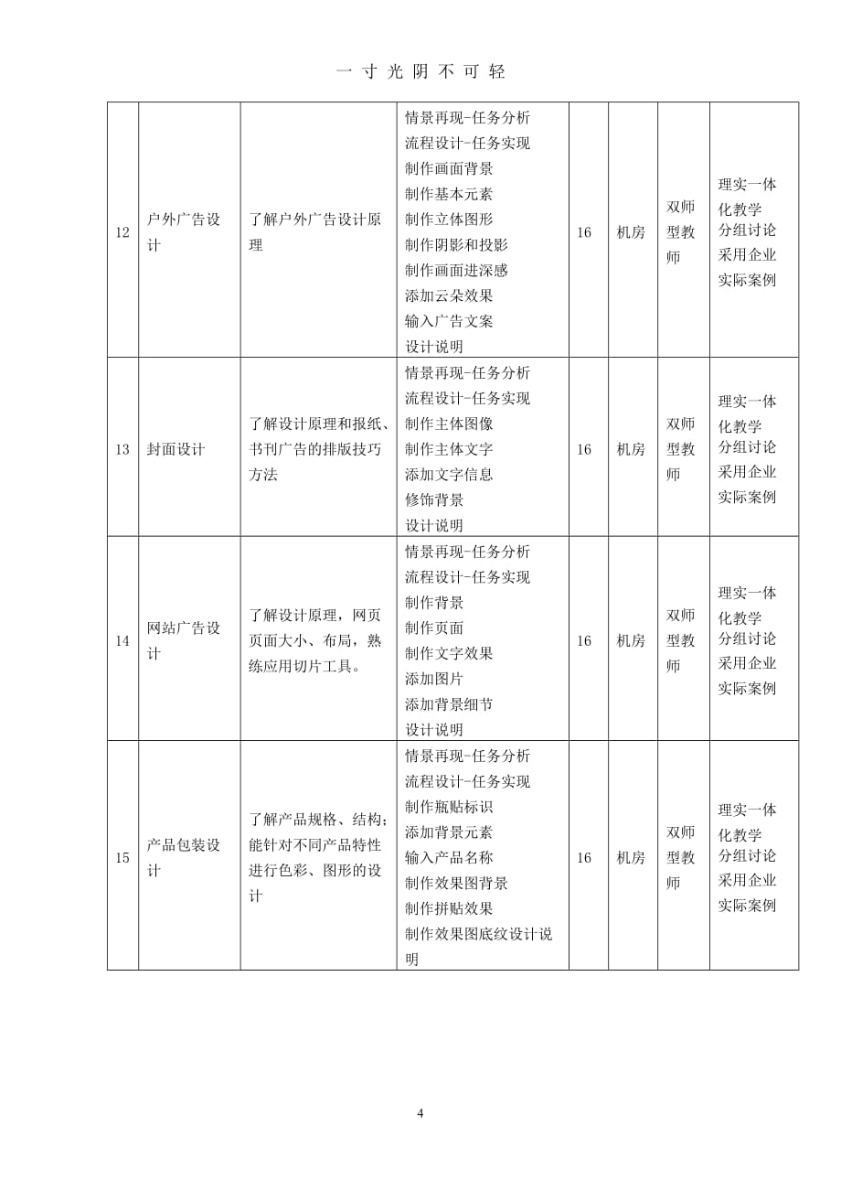 《Photoshop》课程标准（2020年8月）.doc_第4页