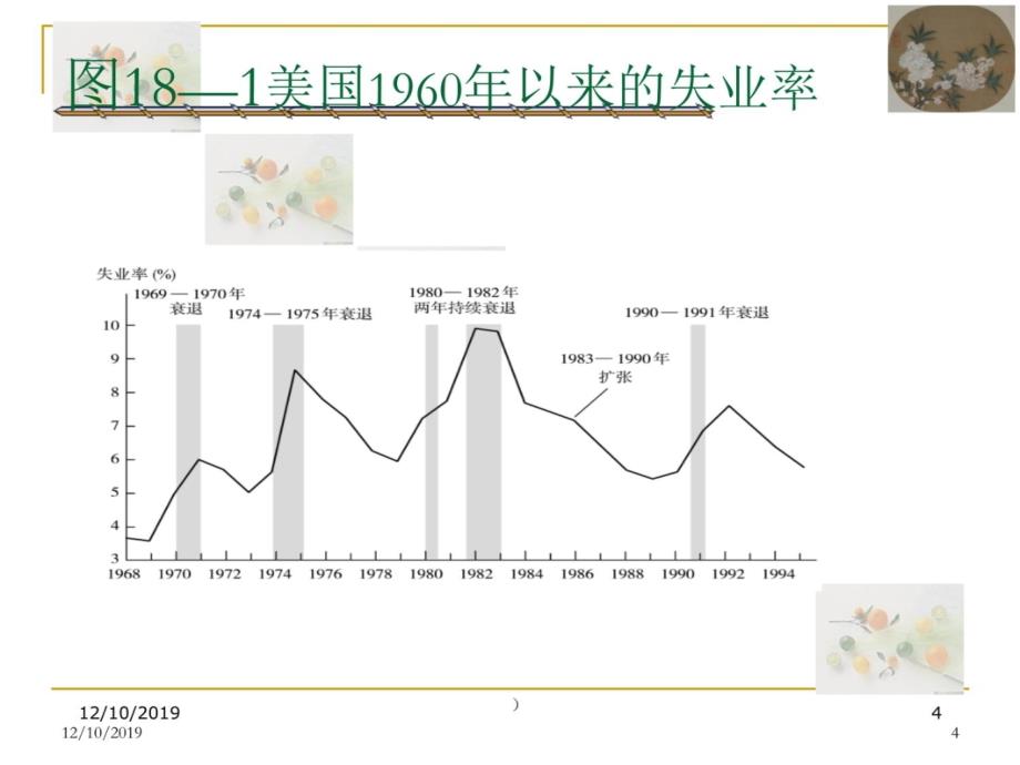 西方经济学第18章失业与通货膨胀培训资料_第4页