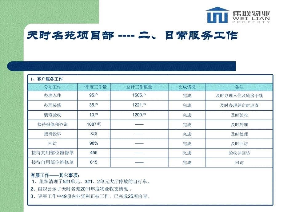 2012年一季度总结(客服部).ppt新课件_第5页