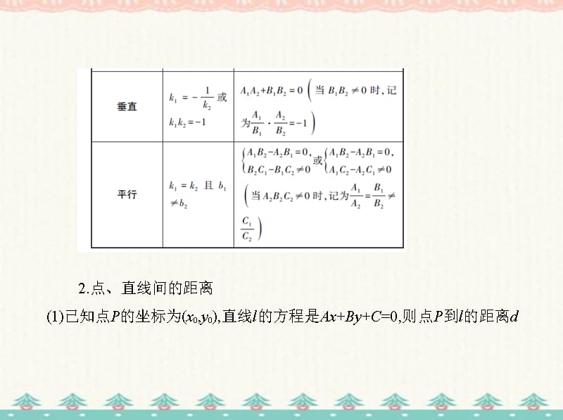 高考数学(课标版 文科)一轮复习专题　点、直线、圆的位置关系_第3页