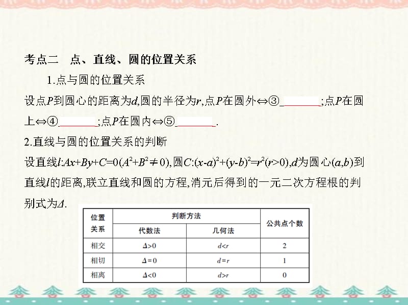 高考数学(课标版 文科)一轮复习专题　点、直线、圆的位置关系_第5页