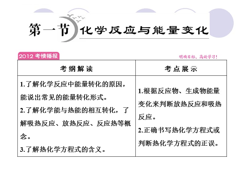 2012年高考化学复习探究课件：6.1化学反应与能量变化_第2页