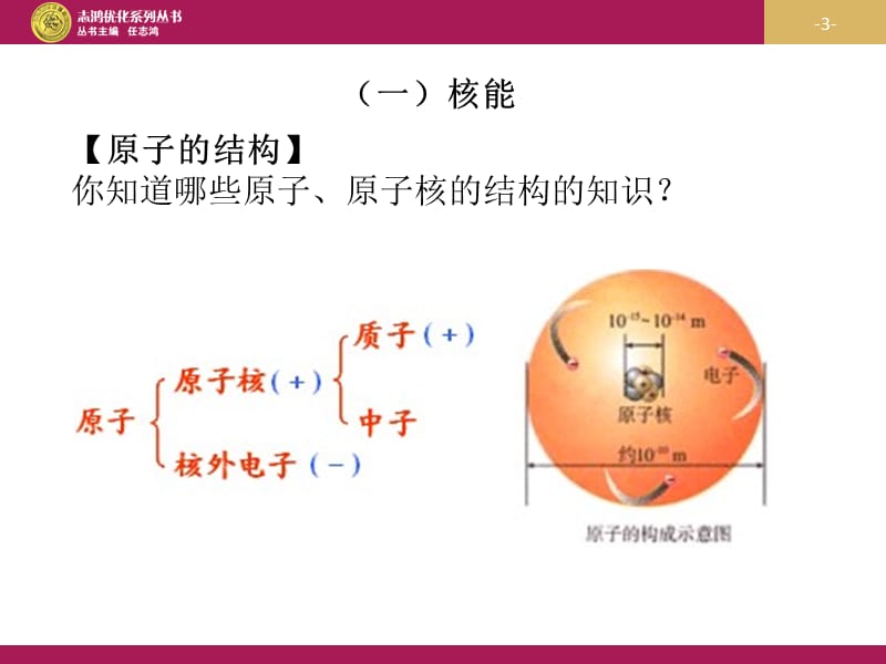 第二节核能设计二课件_第3页