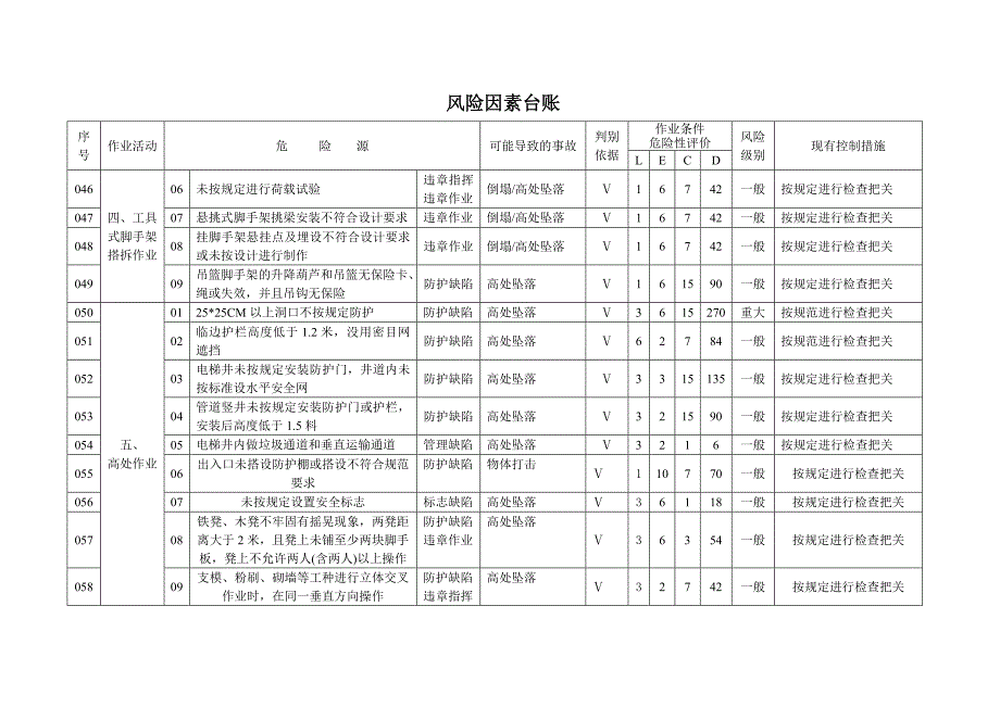 附件1 风险因素台账_第4页