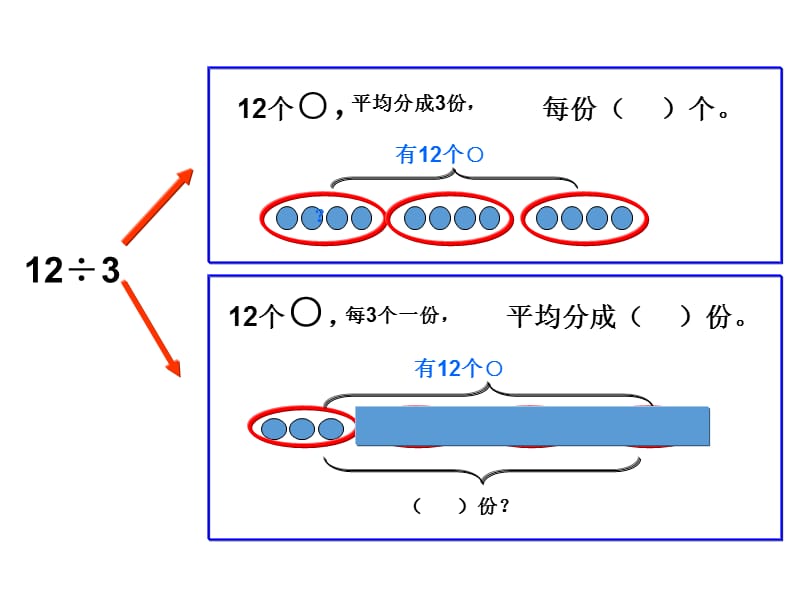 （课堂教学资料）人教版小学数学二年级下册获奖设计-10　总复习-【课件】表内除法的复习（二）_第2页