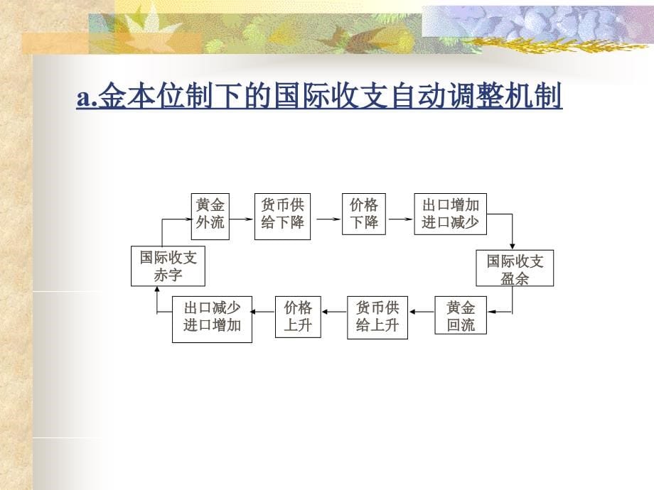 第五讲 国际收支调节课件_第5页