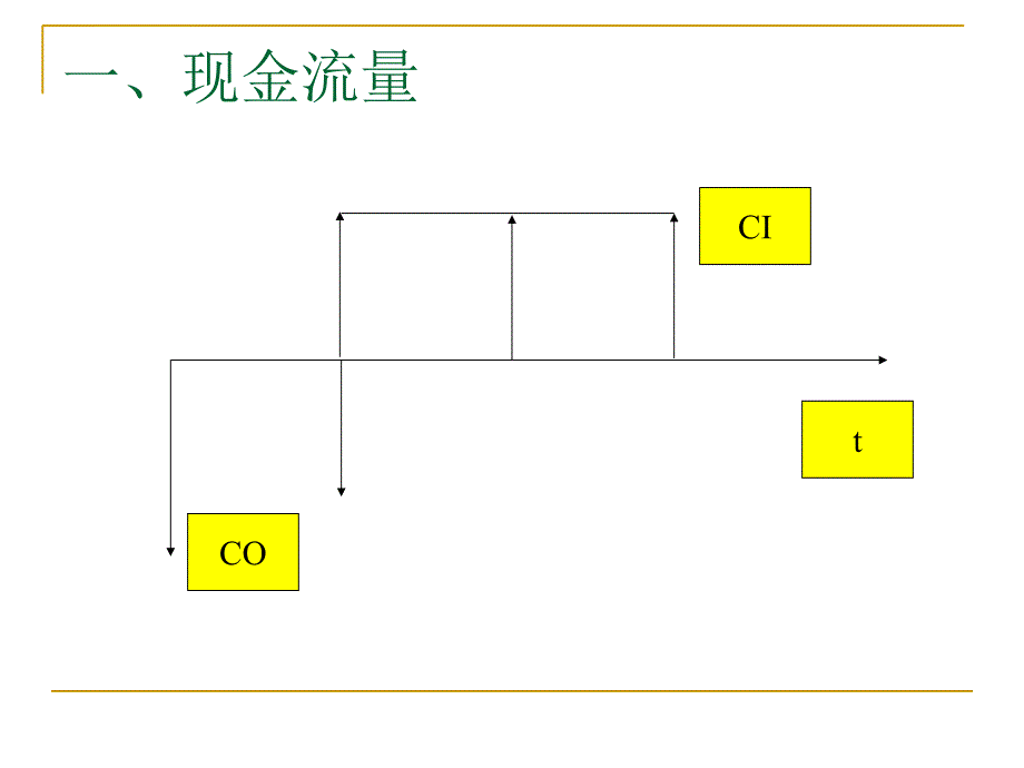 第二章现金流量及其构成课件_第3页