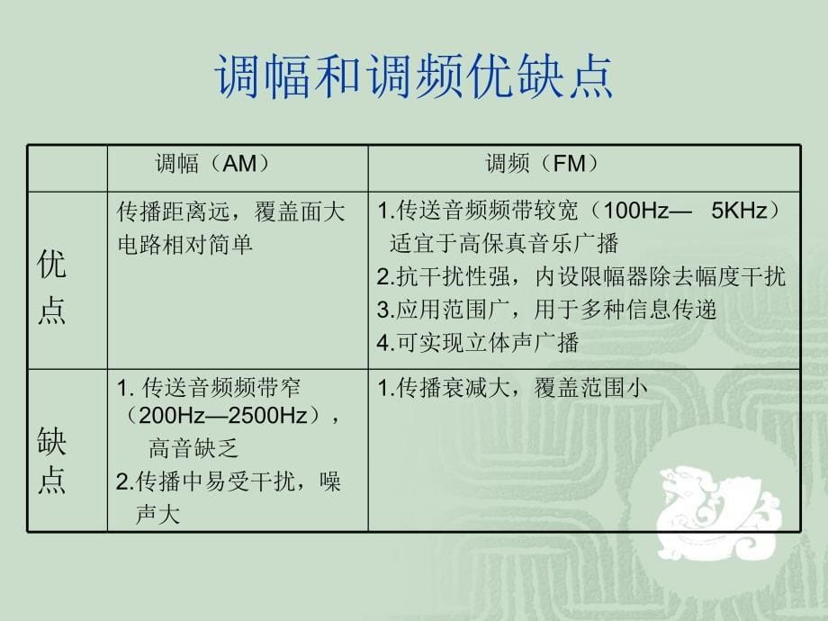 普超外差收音机原理教学教材_第5页