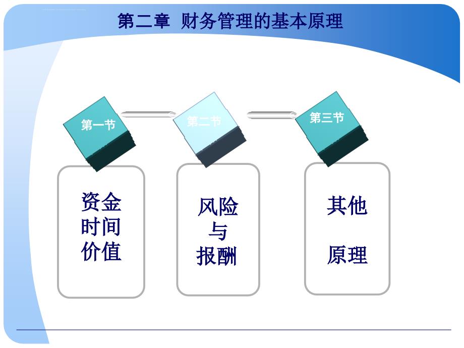 第二章财务管理的基本原理课件_第4页