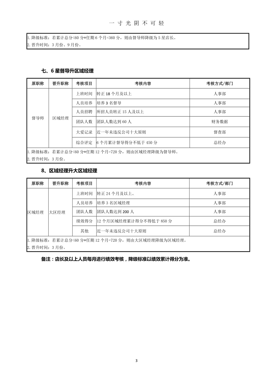 店长路线晋升标准（2020年8月）.doc_第3页