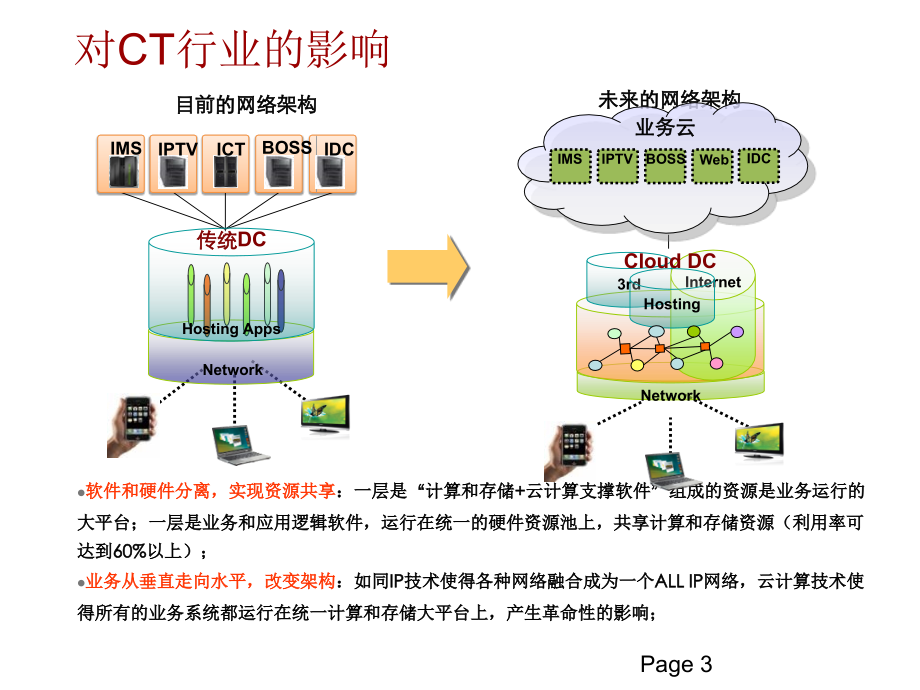 云计算培训教学案例_第3页