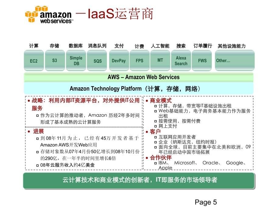 云计算培训教学案例_第5页