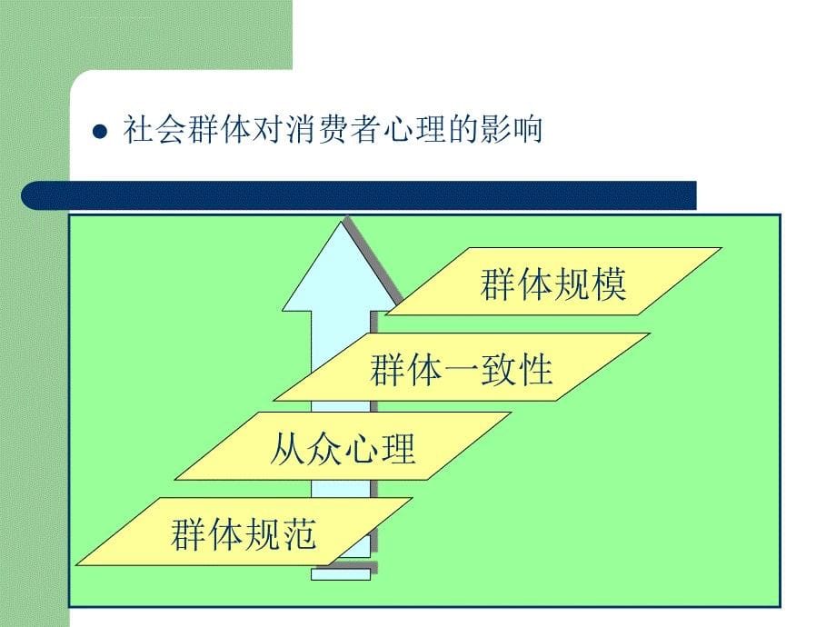 第五章影响消费者购买行为的社会因素课件_第5页