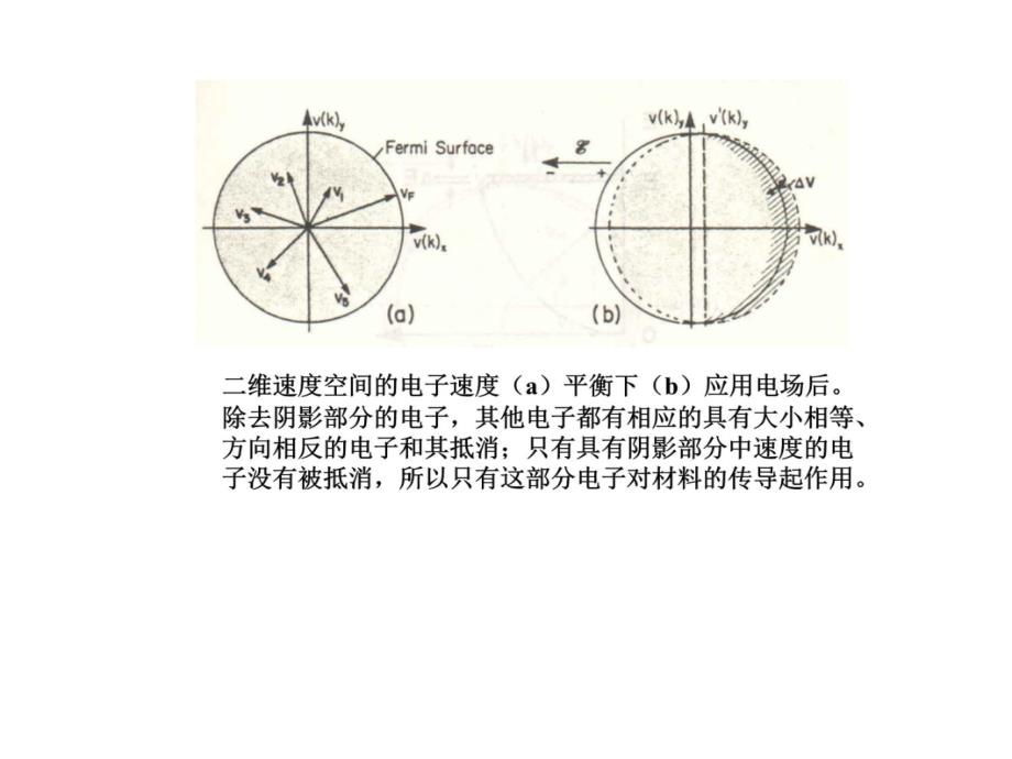 4第四讲 导电功能与复合材料1 (2)知识分享_第4页