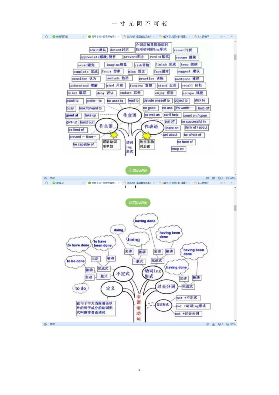 初中英语重点知识思维导图（2020年8月）.doc_第2页