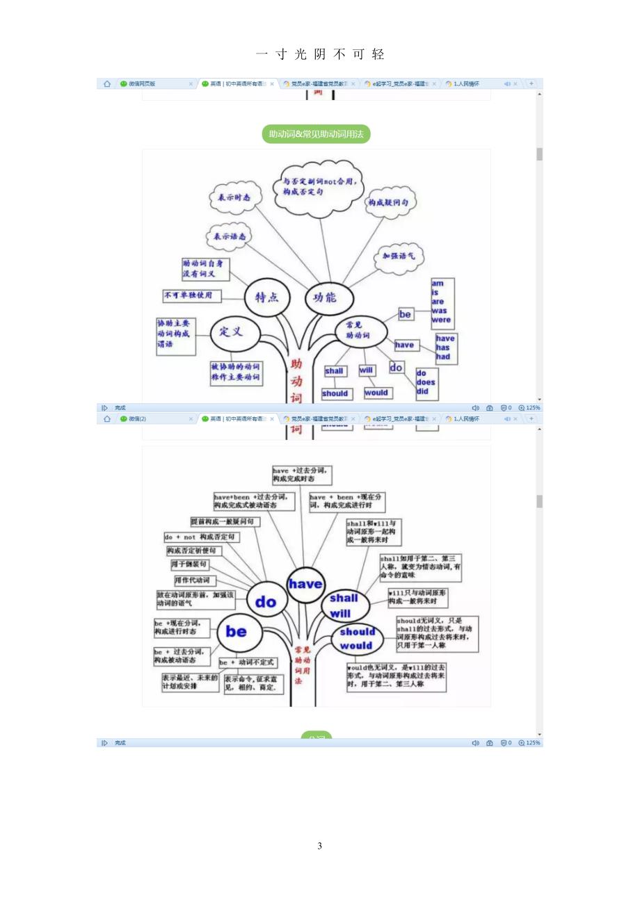 初中英语重点知识思维导图（2020年8月）.doc_第3页