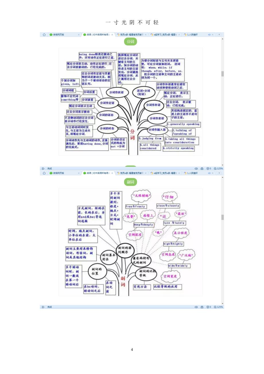 初中英语重点知识思维导图（2020年8月）.doc_第4页