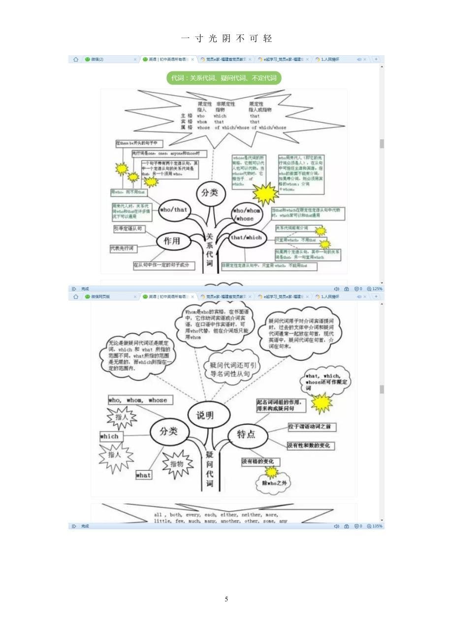 初中英语重点知识思维导图（2020年8月）.doc_第5页