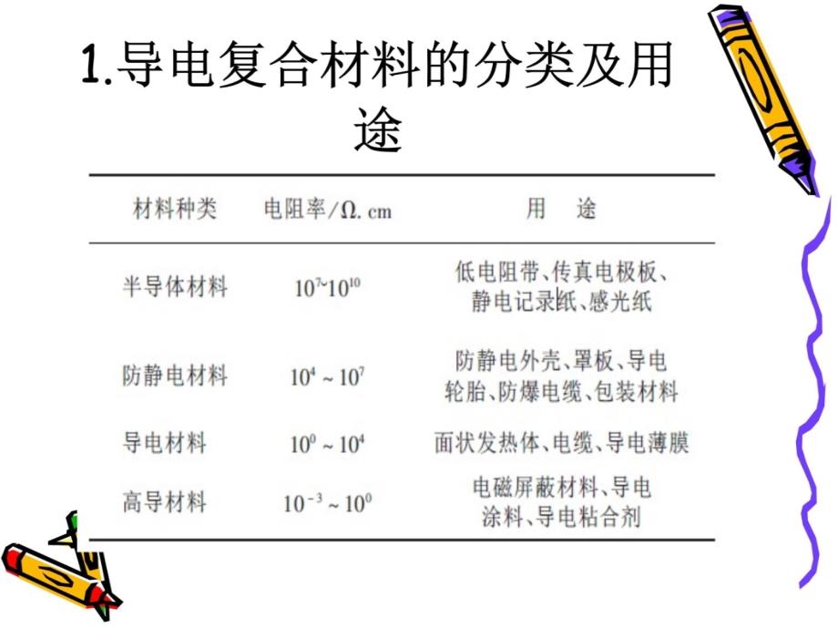 如何导电聚合物复合材料培训资料_第4页