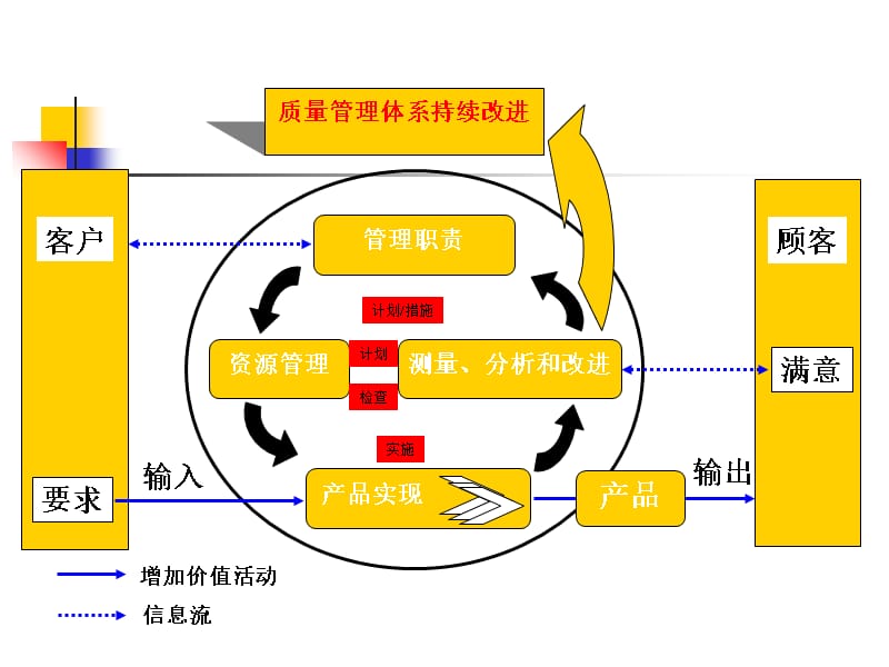 质量先期策划APQP讲义教材_第3页