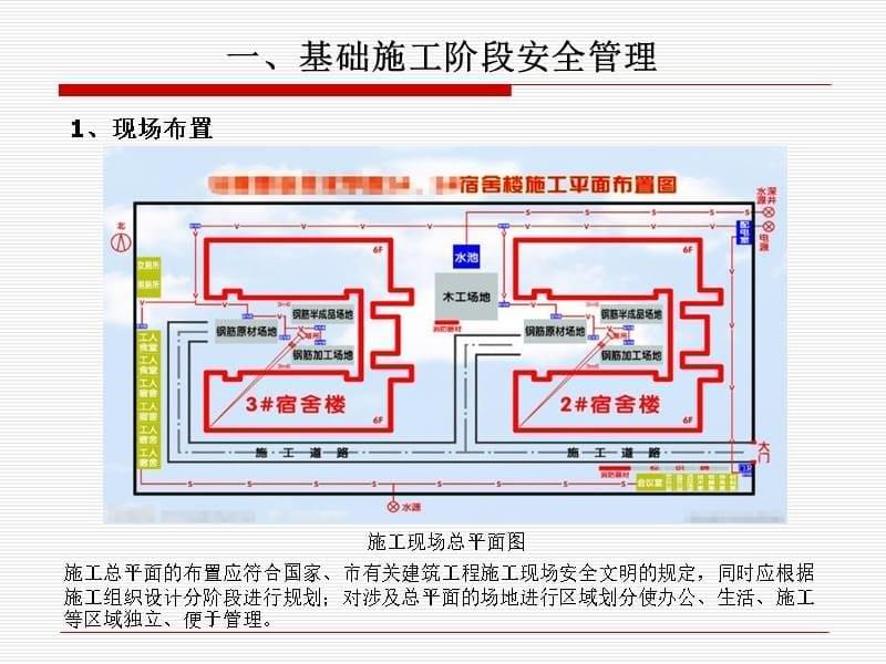 集团施工现场安全管理_第5页