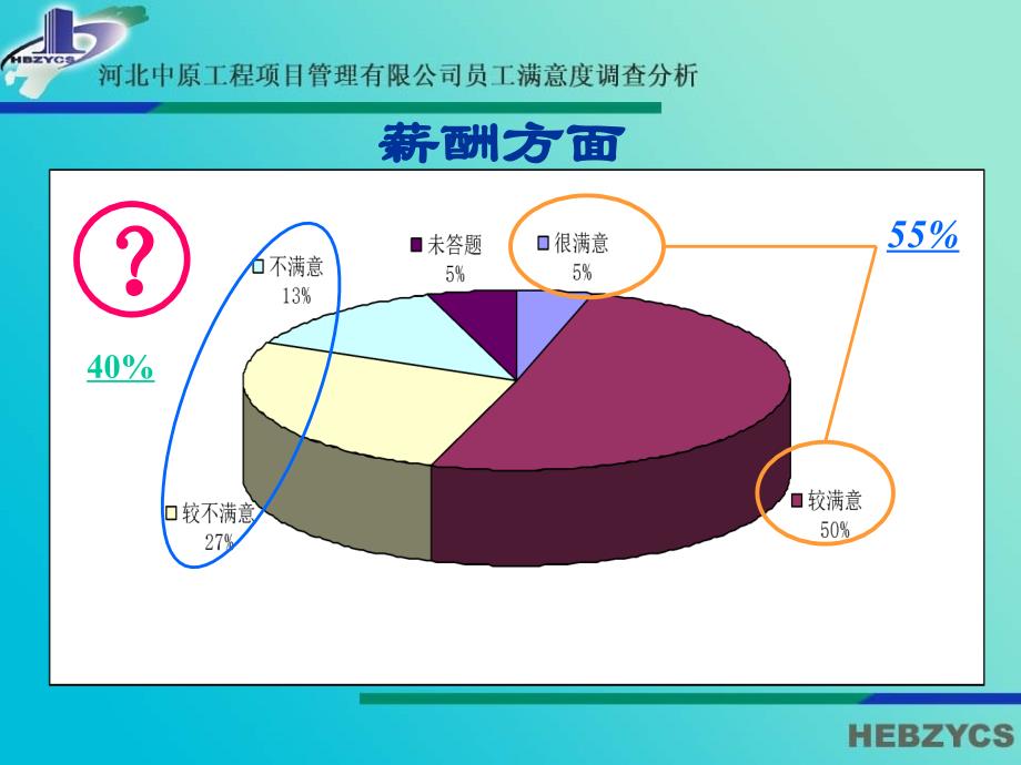 《员工满意度调查问卷》统计分析的讨论39页培训讲学_第3页