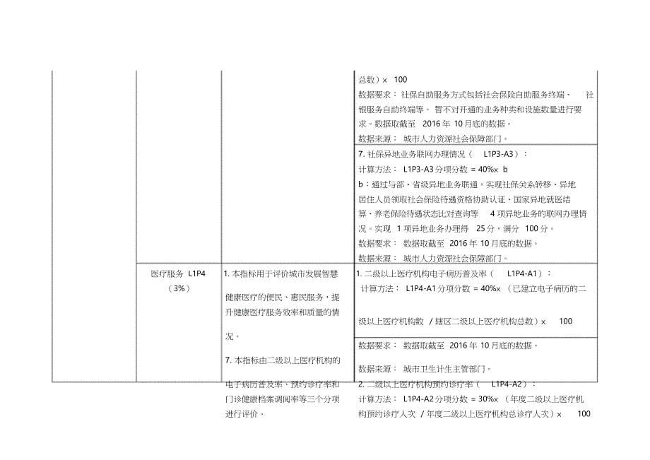 国家新型智慧城市评价指标(版)（2020年8月）.doc_第5页