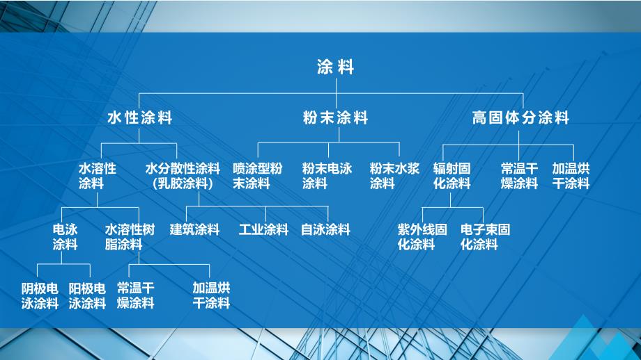 涂装作业危险与安全_第2页