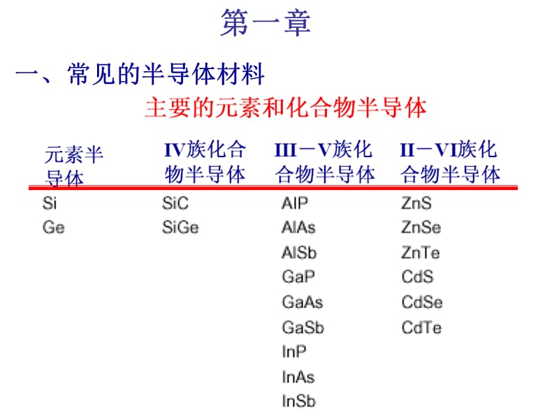 主要元素和化合物半导体半导体物理复习培训教材_第2页