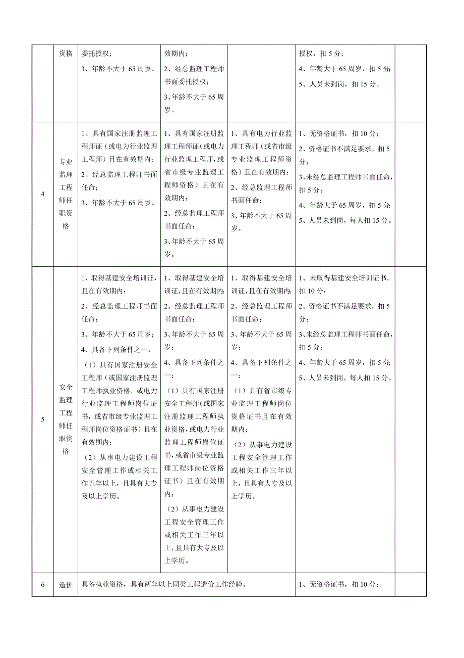 输变电工程业主项目部总结评价标准化表格模板_第2页