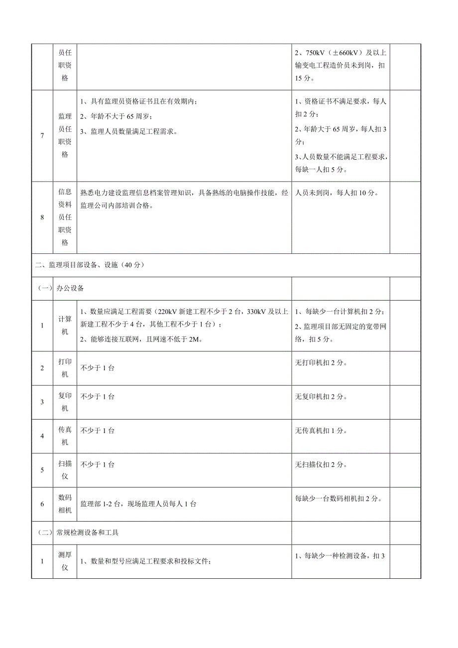 输变电工程业主项目部总结评价标准化表格模板_第3页