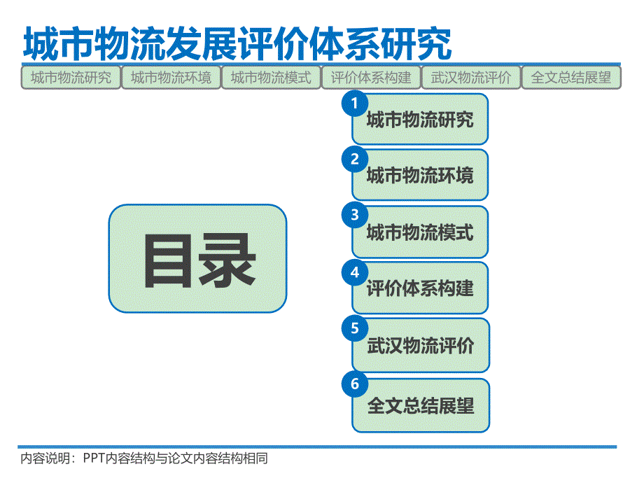 2011-城市物流答辩课件_第2页