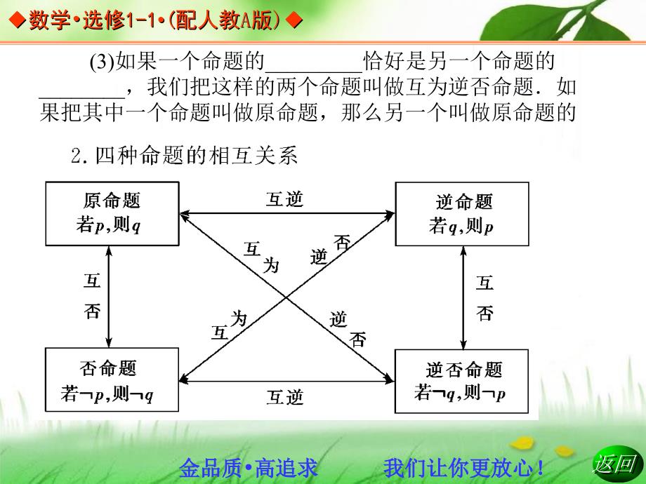 2013-2014学年高中数学人教A版选修1-1同步辅导与检测：1.1.2四种命题及其相互关系课件_第4页