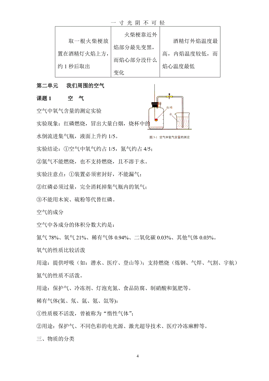 九年级化学上册知识点大全（2020年8月）.doc_第4页