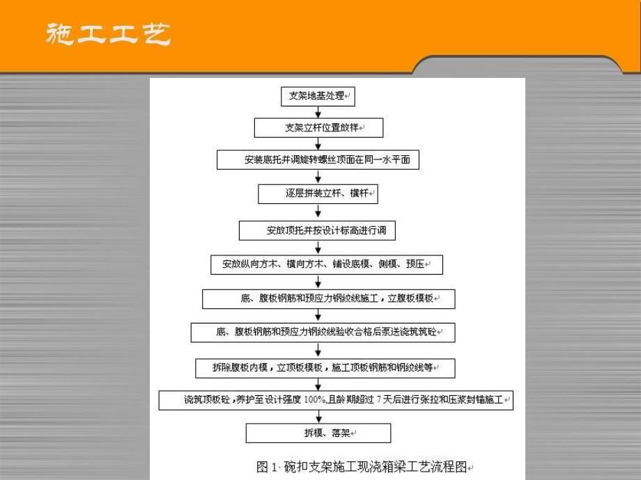 满堂支架方案培训讲学_第5页