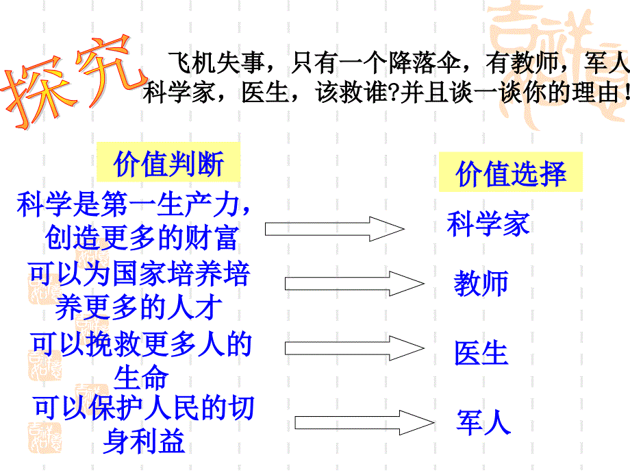 2011高二政治课件：12.2价值判断与价值选择(新人教版必修4)_第2页