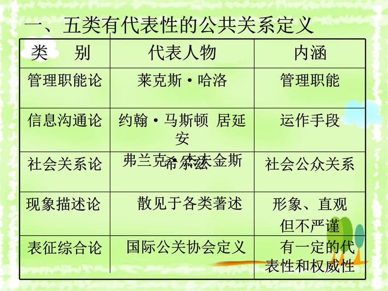 09-10公共关系(学生)演示教学_第4页