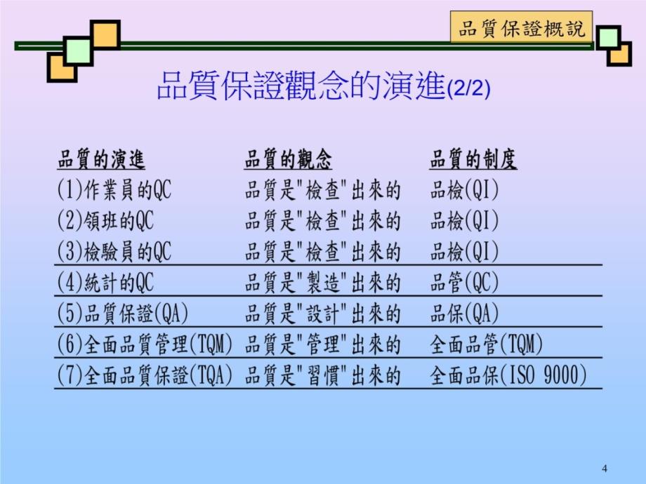 品质保证的意义幻灯片资料_第4页