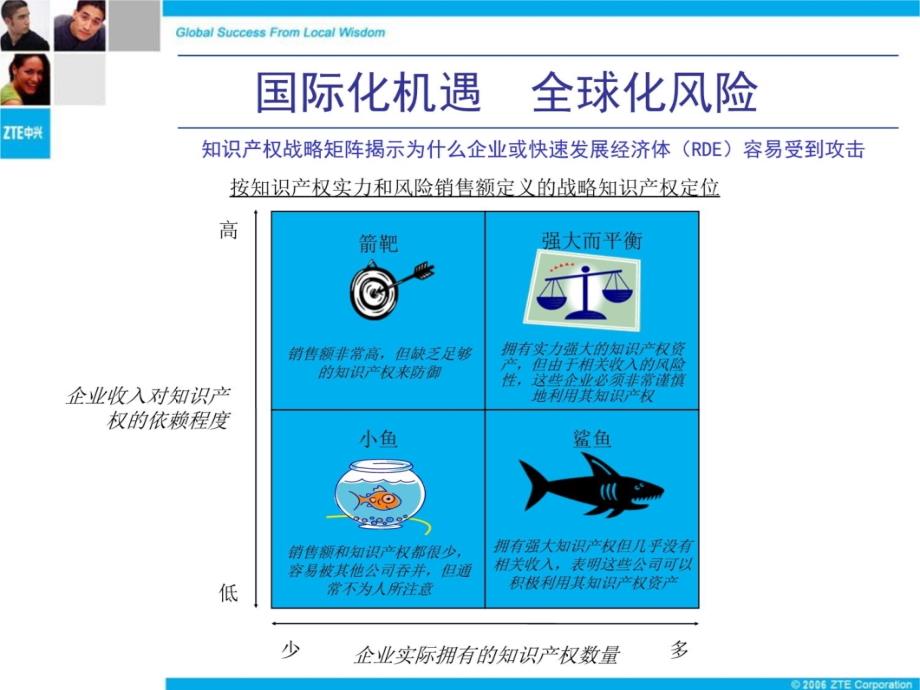 中国企业国际化竞争中的IPR策略教材课程_第4页