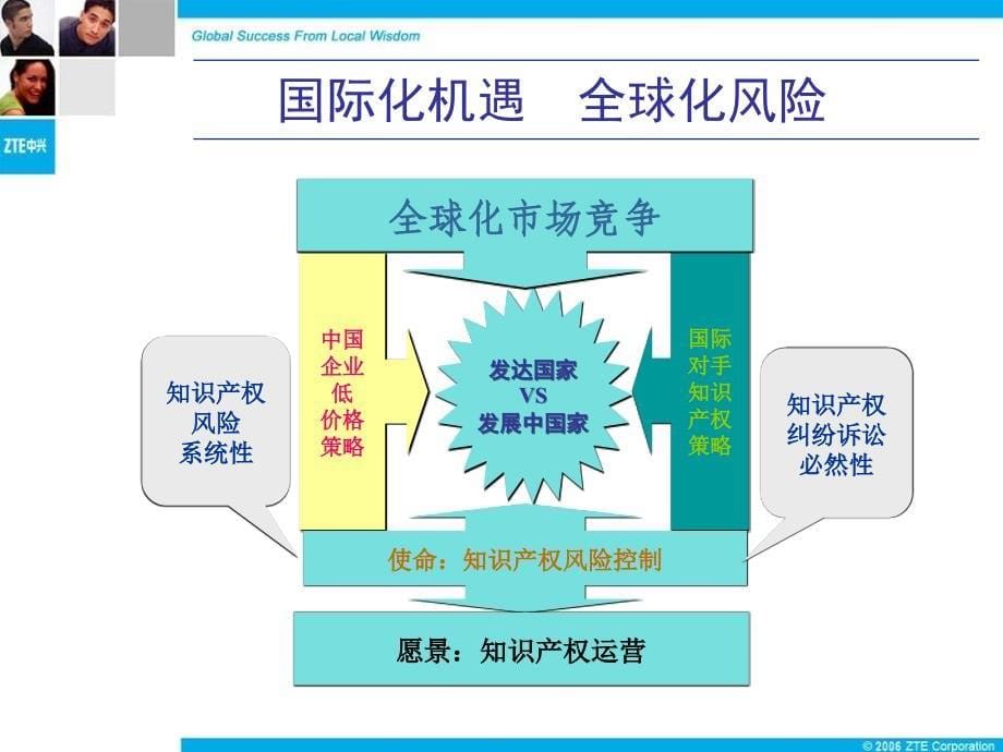 中国企业国际化竞争中的IPR策略教材课程_第5页