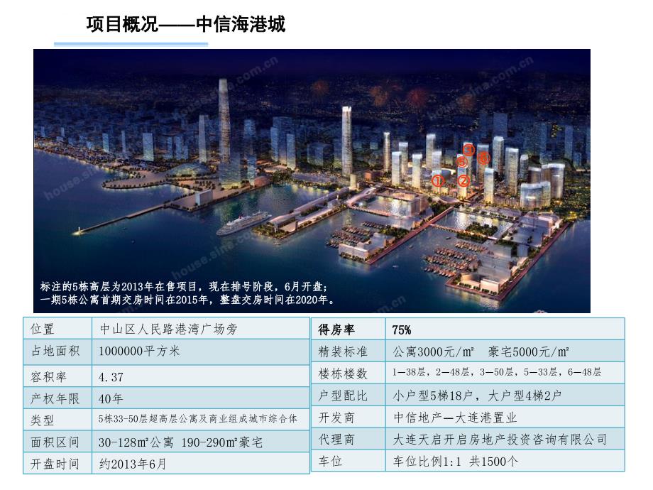 2013中信海港城项目个案分析报告31p课件_第3页