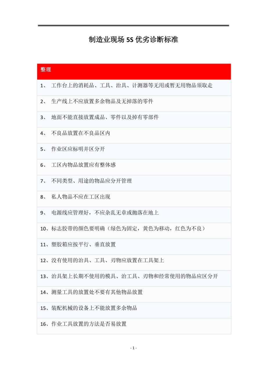制造业现场5S优劣诊断标准100项_第1页