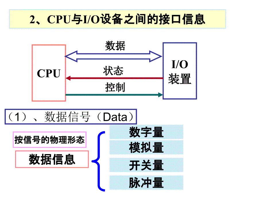 第八章、输入输出程序设计课件_第3页