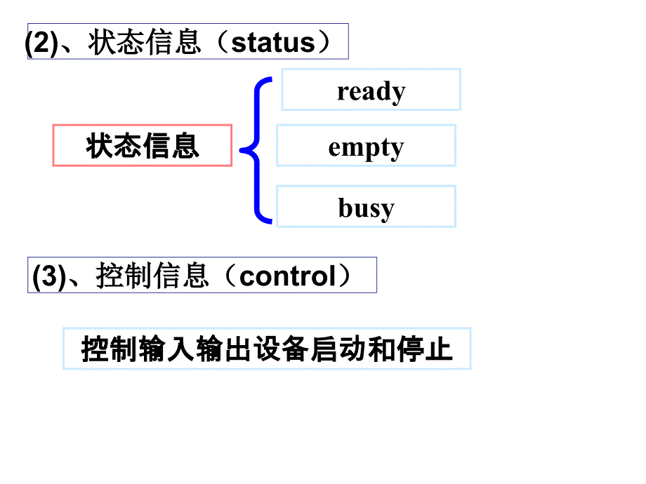 第八章、输入输出程序设计课件_第4页