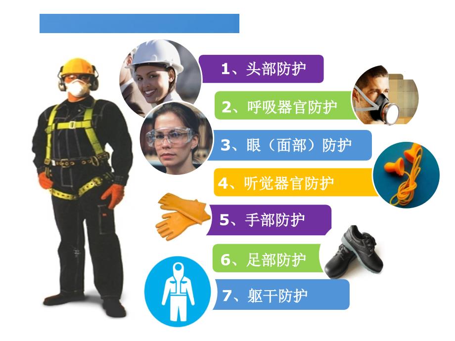 PPE个人防护用品 培训_第3页