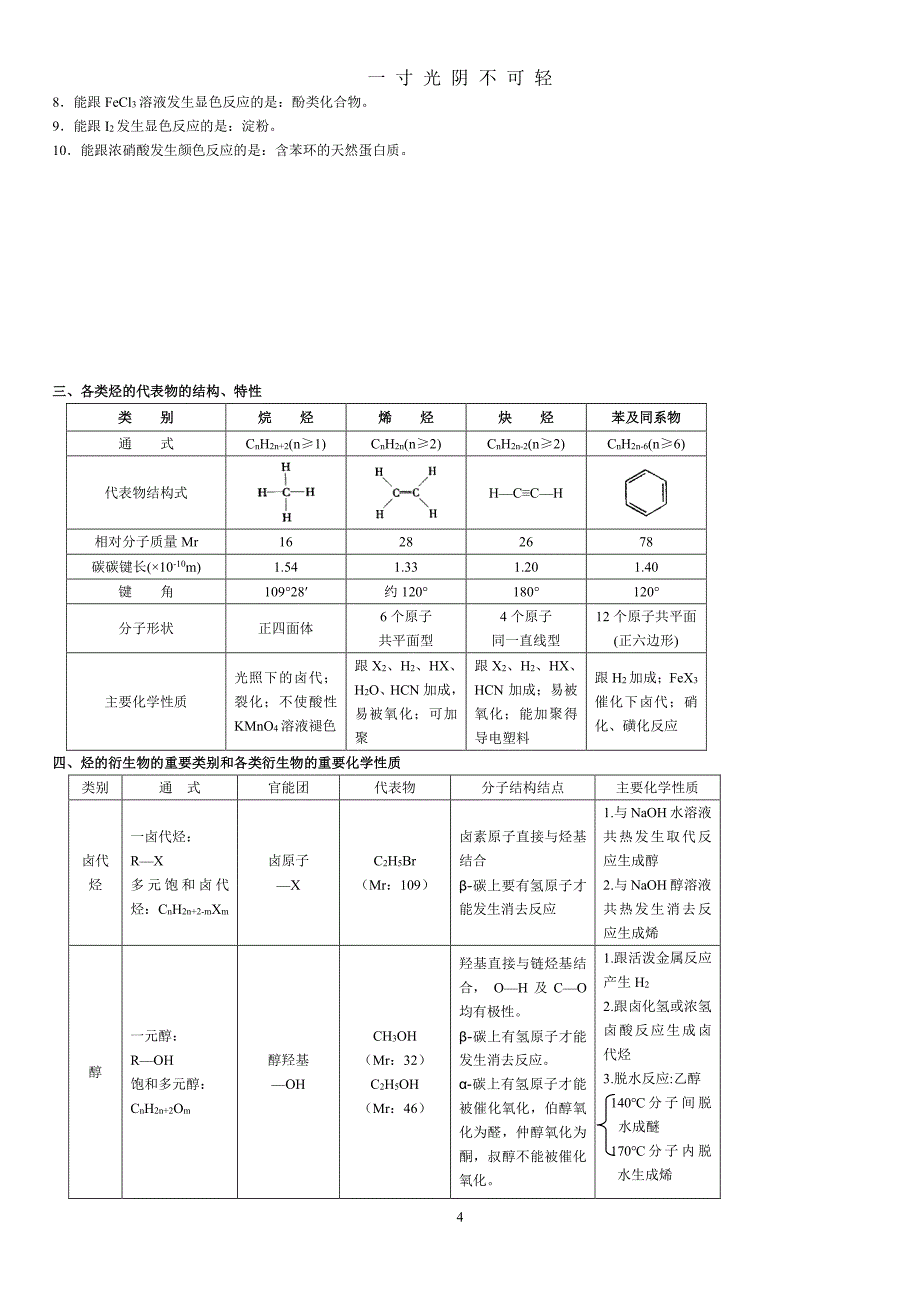 高中化学选修选修五知识点(详解)（2020年8月整理）.pdf_第4页