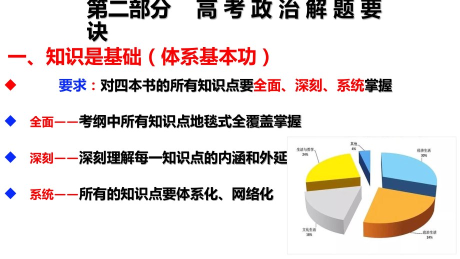 2020年高考政治全国I卷评析及试题分析_第2页