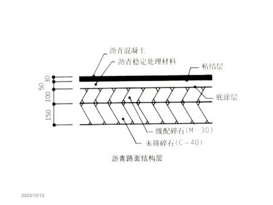 硬质景观施工图电子教案_第5页